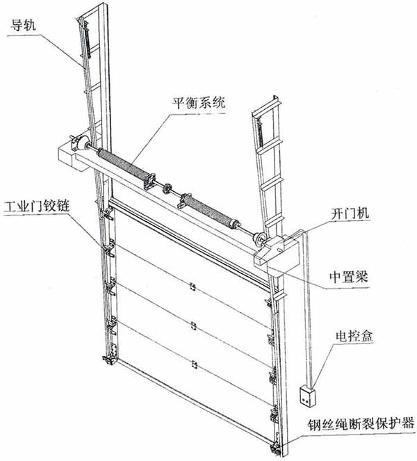 垂直工業提升門廠家